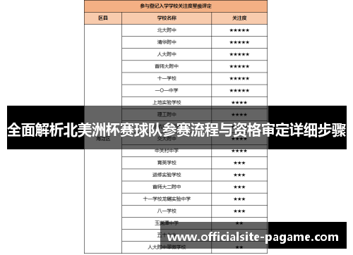 全面解析北美洲杯赛球队参赛流程与资格审定详细步骤