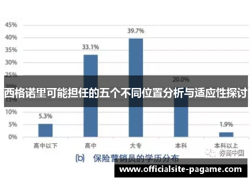 西格诺里可能担任的五个不同位置分析与适应性探讨