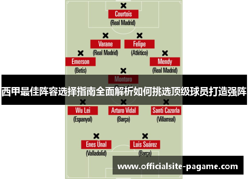 西甲最佳阵容选择指南全面解析如何挑选顶级球员打造强阵