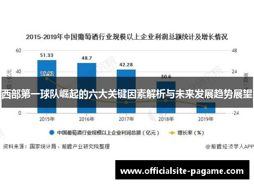 西部第一球队崛起的六大关键因素解析与未来发展趋势展望