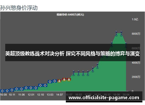 英超顶级教练战术对决分析 探究不同风格与策略的博弈与演变