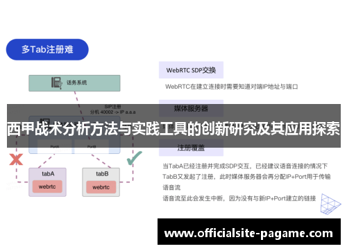 西甲战术分析方法与实践工具的创新研究及其应用探索 西甲战术分析方法与实践工具的创新研究及其应用探索