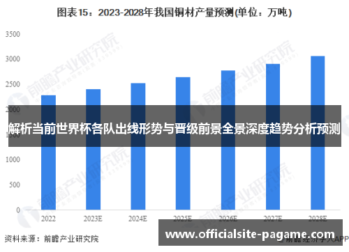 解析当前世界杯各队出线形势与晋级前景全景深度趋势分析预测 解析当前世界杯各队出线形势与晋级前景全景深度趋势分析预测