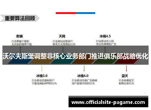 沃尔夫斯堡调整非核心业务部门推进俱乐部战略优化 沃尔夫斯堡调整非核心业务部门推进俱乐部战略优化